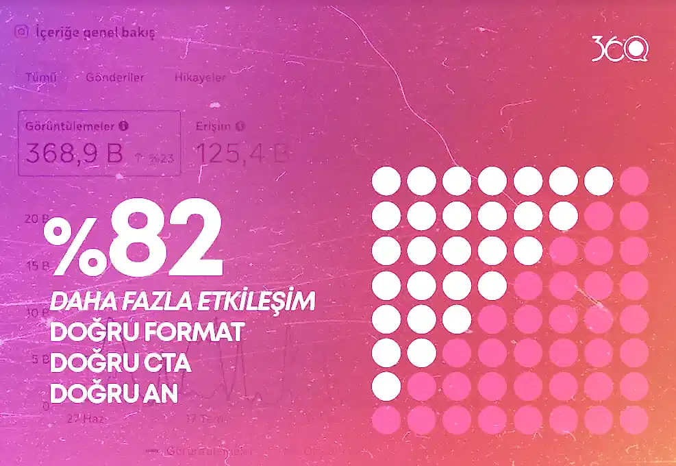 Etkileşim-ölçümü