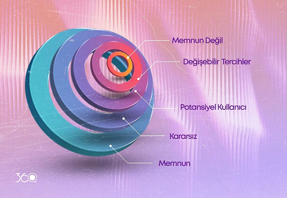 Müşteri-Deneyimi-Analizi–Kullanıcı-Yolculuğunu-Yeniden-Tasarlamak