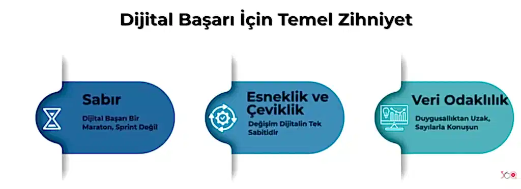 Dijital Başarı İçin Temel Zihniyet