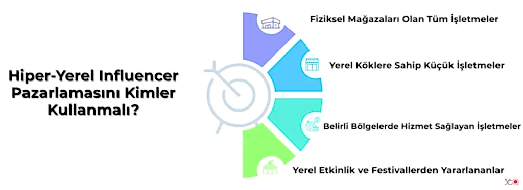 Hiper-Yerel Influencer Pazarlamasını Kimler Kullanmalı?