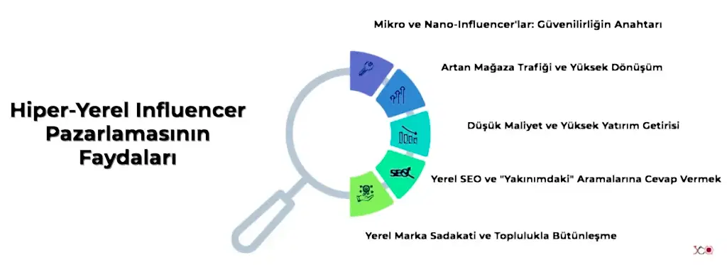 Hiper-Yerel Influencer Pazarlamasının Faydaları