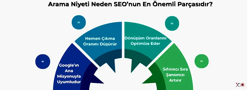 Arama Niyeti Neden SEO’nun En Önemli Parçasıdır