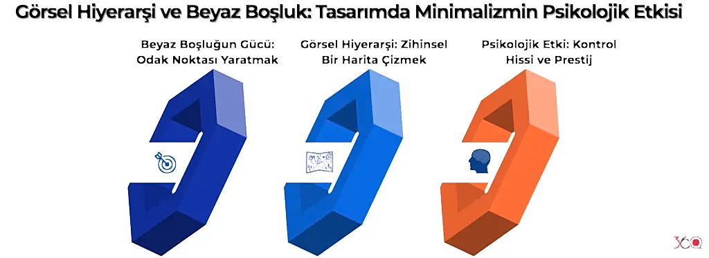 Görsel Hiyerarşi ve Beyaz Boşluk Tasarımda Minimalizmin Psikolojik Etkisi