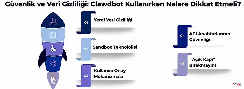 Güvenlik ve Veri Gizliliği Clawdbot Kullanırken Nelere Dikkat Etmeli 