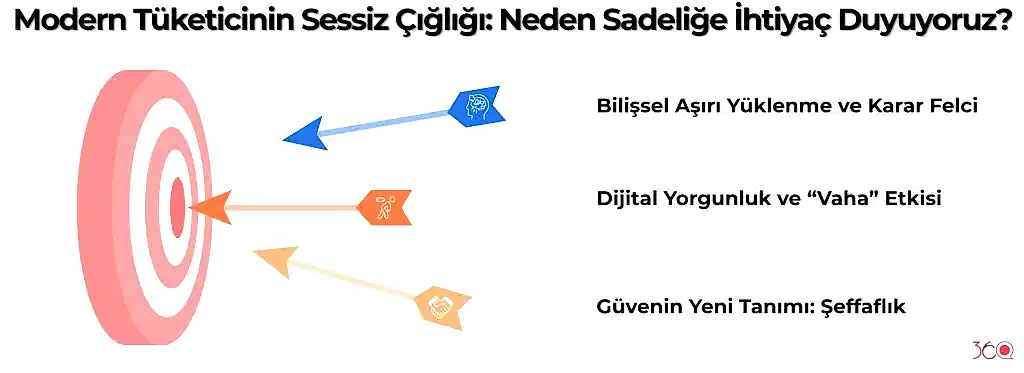 Modern Tüketicinin Sessiz Çığlığı Neden Sadeliğe İhtiyaç Duyuyoruz