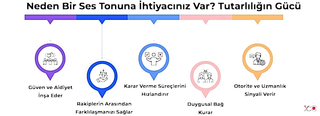 Neden Bir Ses Tonuna İhtiyacınız Var Tutarlılığın Gücü