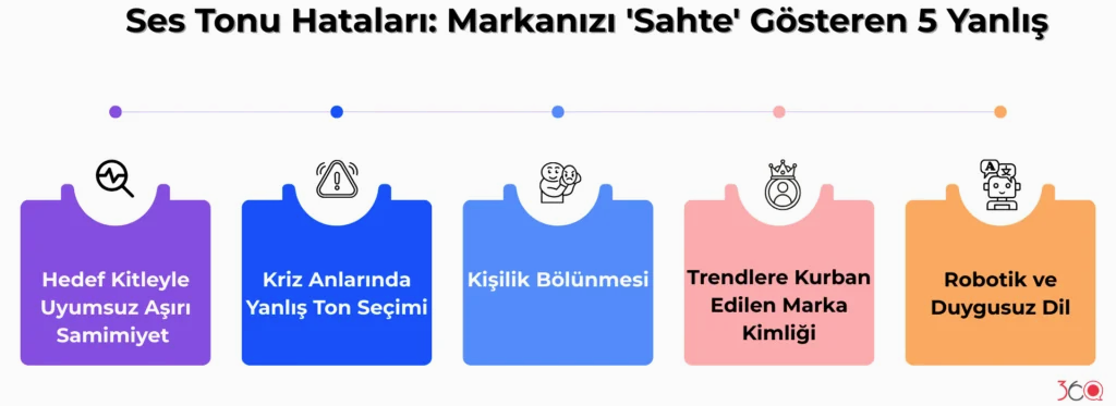 Ses Tonu Hataları Markanızı 'Sahte' Gösteren 5 Yanlış