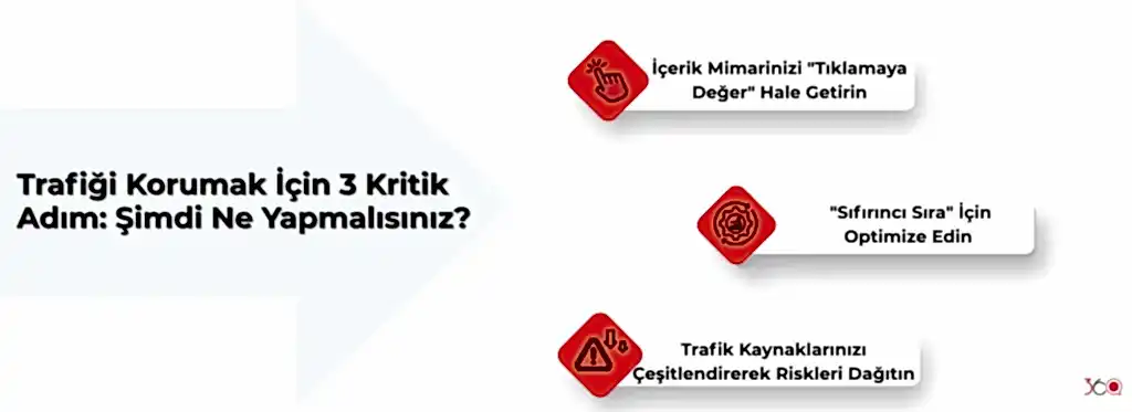 Trafiği Korumak İçin 3 Kritik Adım Şimdi Ne Yapmalısınız